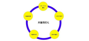 认知目标是什么意思，研究目标是什么意思