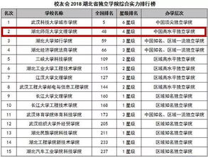 湖北大学排行榜2023，2023年湖北大学排行榜