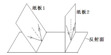 导数问题中,法线是什么?