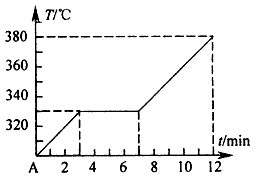 铁的熔点是多少?