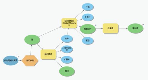 相关分析主要目的是研究变量间关系的密切程度，相关分析结果解读