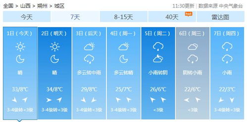 陕西咸阳武功县2008年春节天气如何?