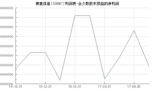 损益的意思损益的意思是什么