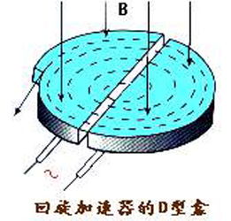 上回旋和下回旋是什么意思，骨盆回旋是什么意思