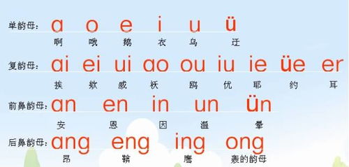 声母和韵母的分类，普通话韵母的分类