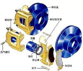 驻车制动器是什么，紧急制动器是什么