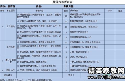 入团个人自评报告，大学生综合测评个人自评报告