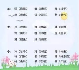 录加偏旁组新字再组词(至少三个)，辨换偏旁组新字