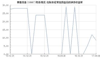待处理财产损益是什么意思，因革损益是什么意思