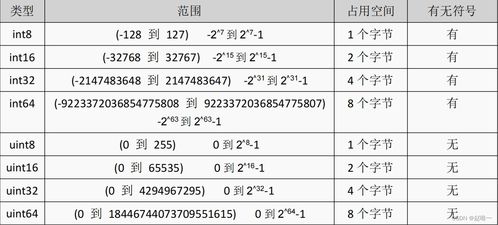 一个汉字占多少字节