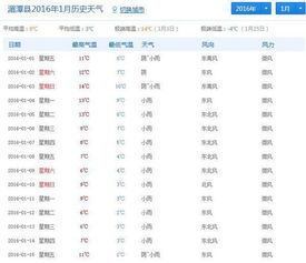 湄潭天气预报15天查询百度百科，湄潭天气预报15天查询10号