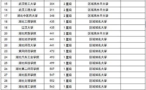 湖北大学校友会排名