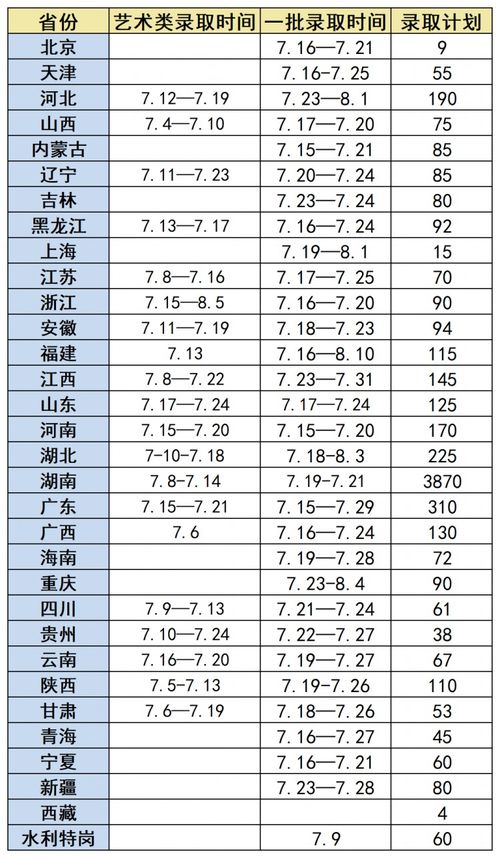 长沙理工大学的排名是什么样的?