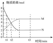 锌和浓硫酸反应方程式和离子方程式，锌和浓硫酸反应方程式加热