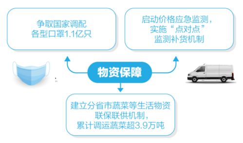 统筹支付和个人支付区别，统筹兼顾