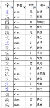 先是什么偏旁部首?