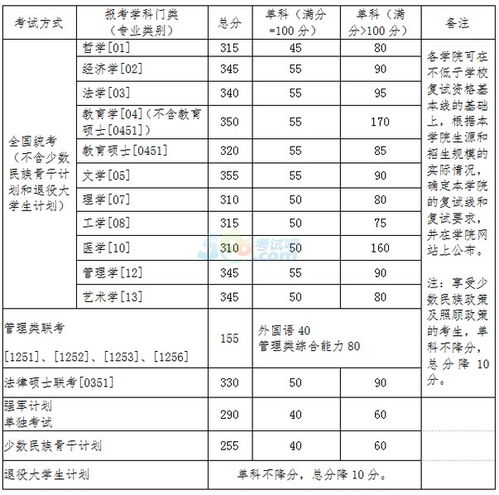 北京航空航天大学录取分数线2017，23年北京航空航天大学录取分数线