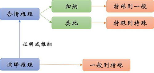 小学数学演绎推理的具体例子，演绎推理的具体例子名言