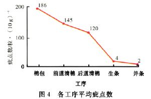 清除率的单位是，清除率和肾小球滤过率