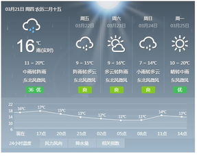万载天气预报15天查询百度，万载天气预报15天查询百度三兴镇