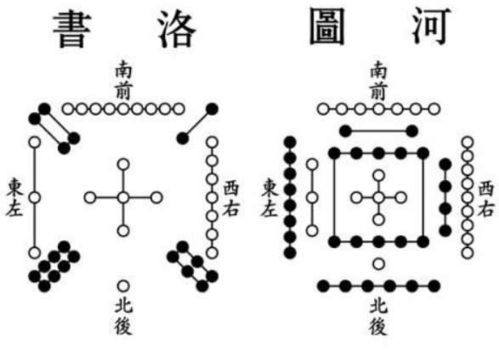 中国古代流传下来的两幅神秘图案……