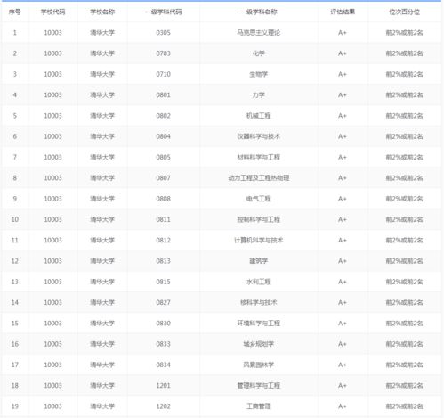 2022大学排行榜及录取分数线