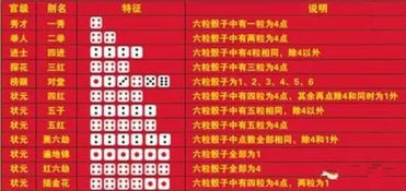 中秋博饼游戏规则