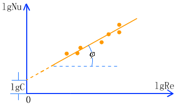 极限取对数怎么取，等式两边取对数怎么取