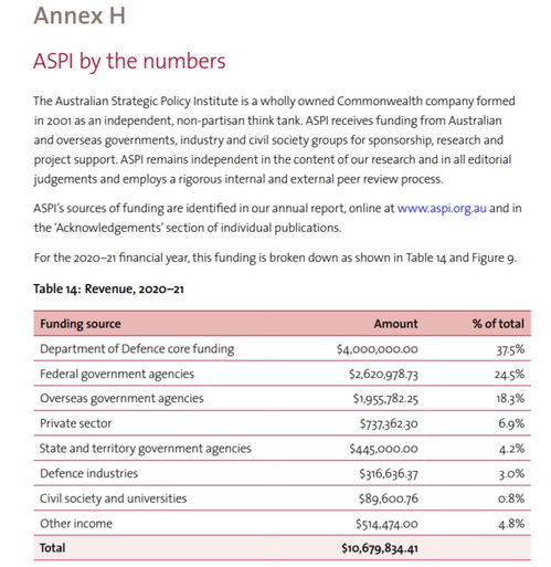 isps是什么费用需要谁缴纳，iss是什么费用的全称