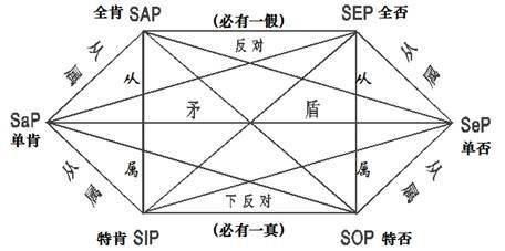 什么是全称命题和特称命题，全称命题和特称命题的真假关系