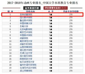 大学比较热门的专业排行榜，大学哪些热门专业