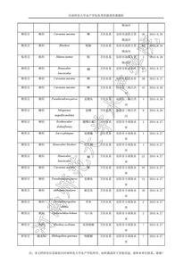 安阳区号电话号码，安阳区号0372