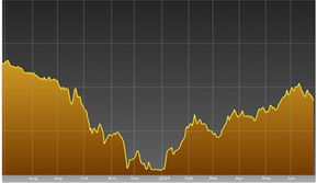 减弱音乐术语，减弱噪声的三种方式物理