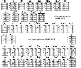 吉他和弦图解Am Em C D G E 的指法
