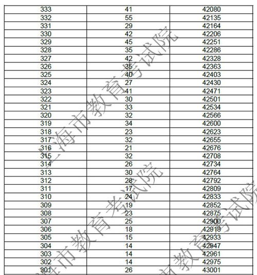 上海高考总分是多少分?