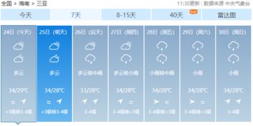 海口一周天气预报一周，海南天气预报15天海口海南三亚