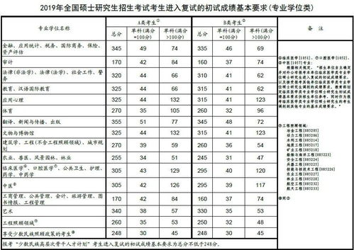 沈阳农业大学录取