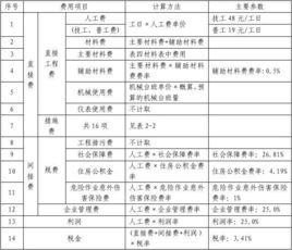 概算包括哪些内容，概算金额是什么意思