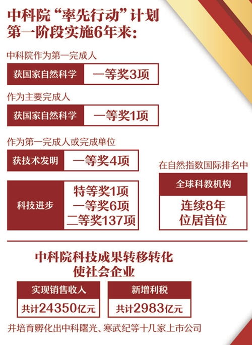 率先的辨析