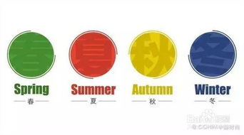 因时制宜,因物制宜,因事制宜,因地制宜，因时制宜需要考虑的因素有