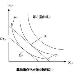 实力均衡的意思，均衡的意思解释