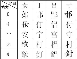 寸加偏旁组词，寸加偏旁组成新字再组词