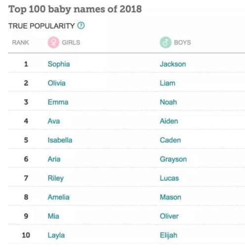 外国人的教名是什么意思?