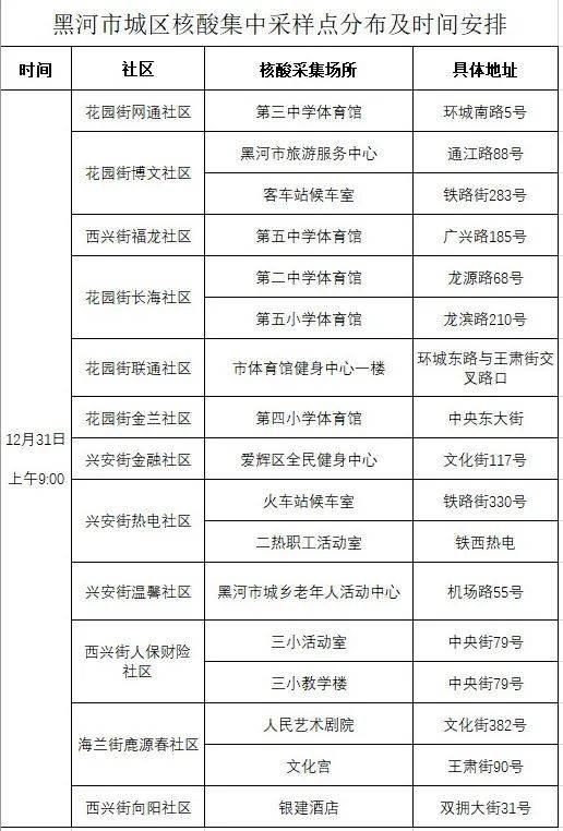 黑龙江的邮政编码6位数