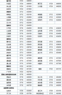 湖北咸宁邮政编码是多少，湖北邮政编码是多少荆门