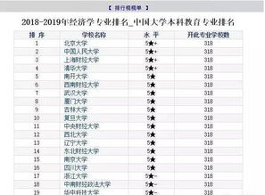 热门专业有哪些?