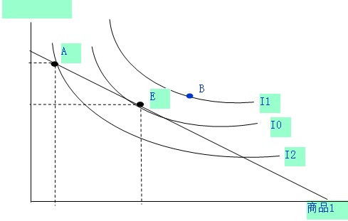 均衡是什么意思