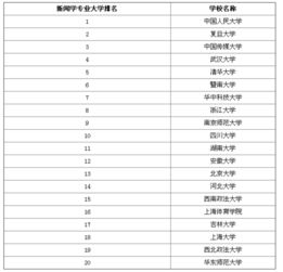 全国新闻学排名，新闻学排名全国大学
