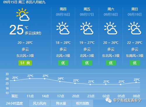 怎么看15天的天气预报