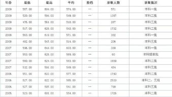 函授河师大分数线，河师大分数线2021录取线多少分